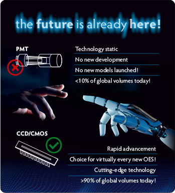 Optical Emission Spectrometer - CCD/CMOS Detector
