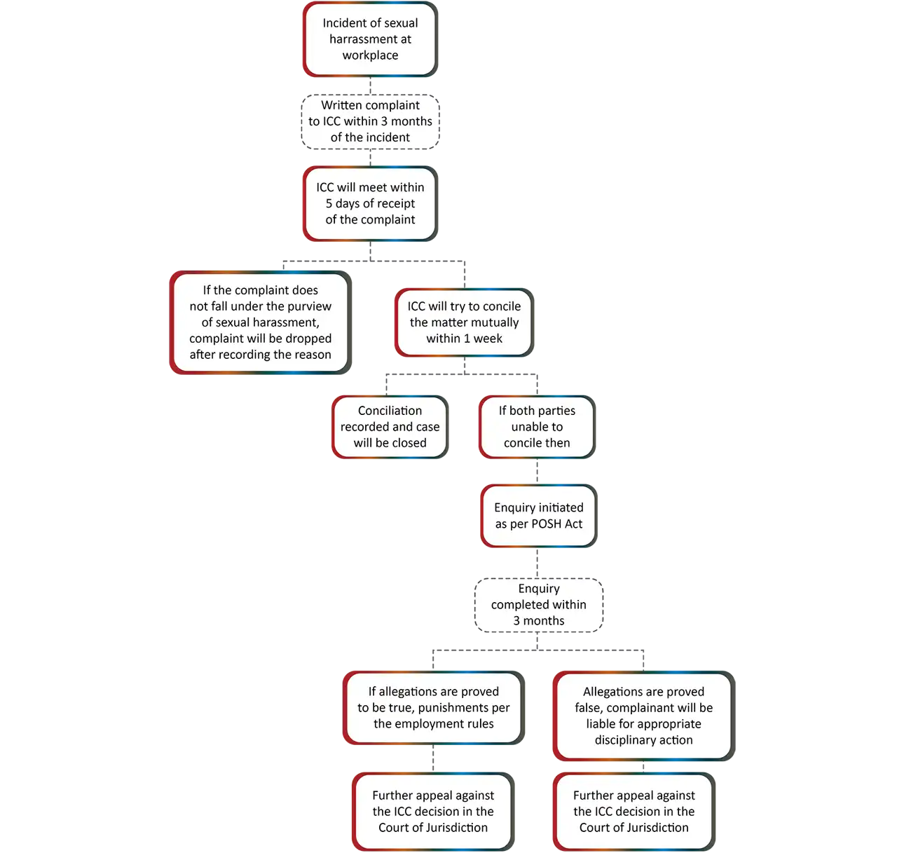 prevenção ao Assédio Sexual no Ambiente de Trabalho